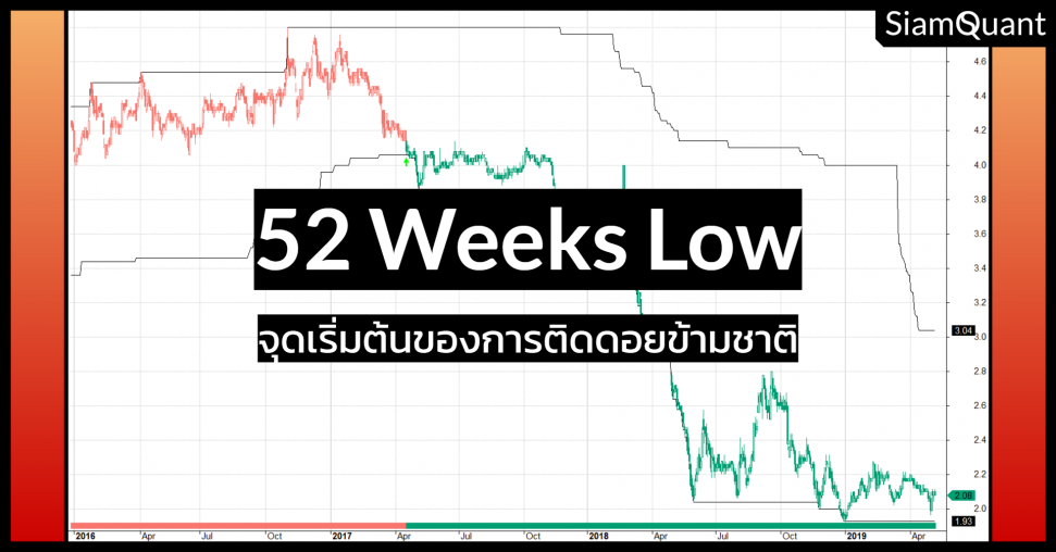 52 week low bitcoin