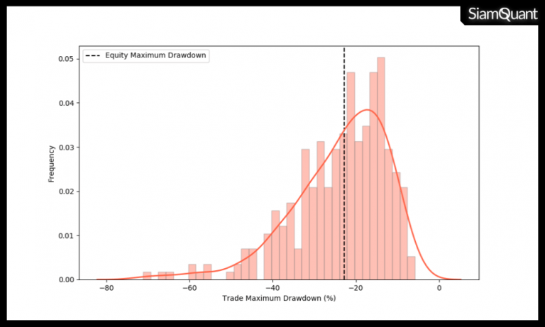 max drawdown trading